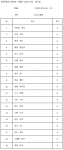 釣研ＦＧ大分県支部　懇親クロ釣り大会　受付表