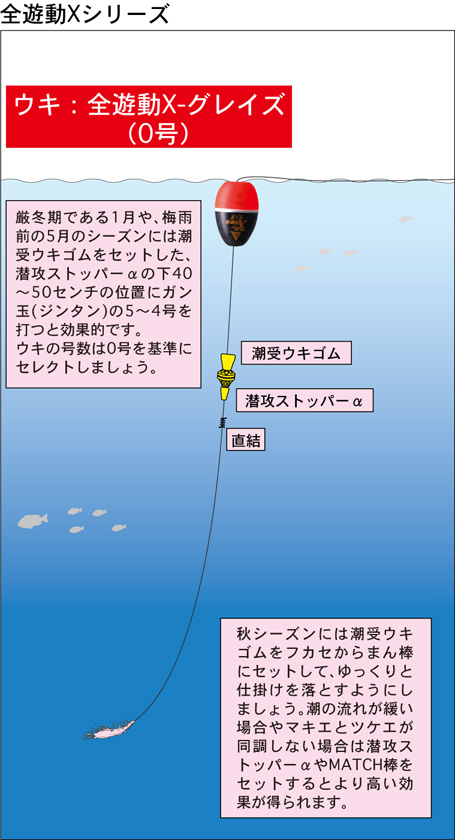 釣研(TSURIKEN) 仕掛けパーツ 潜攻ストッパー M オレンジ - 仕掛け